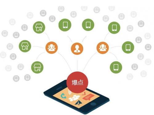 凌河为什么越来越多的企业通过软文营销来引流